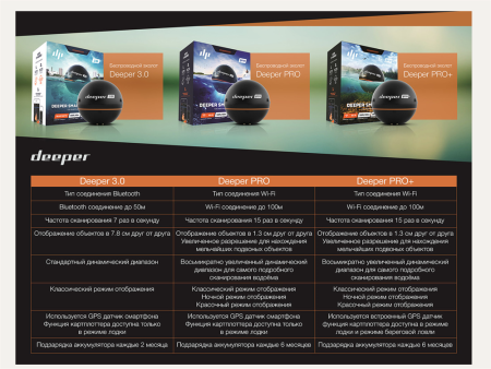 Deeper Smart Sonar PRO+ (Wi-fi + GPS) DP1H10S10. от прозводителя Deeper